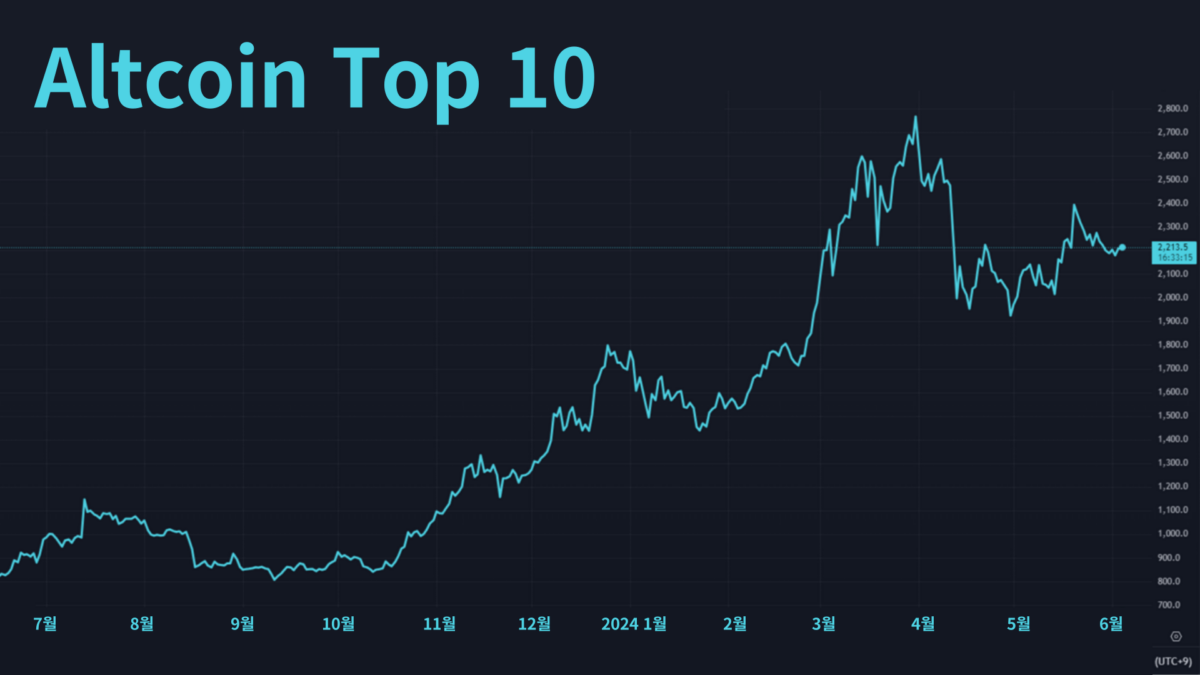 Altcoin Top10 Graph